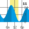 Good Island tide chart for Wednesday, December 11, 2024