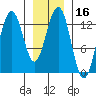Good Island tide chart for Thursday, January 16, 2025