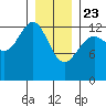 Good Island tide chart for Thursday, January 23, 2025