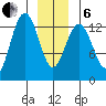 Good Island tide chart for Monday, January 6, 2025