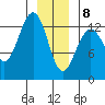 Good Island tide chart for Wednesday, January 8, 2025
