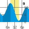 Good Island tide chart for Thursday, January 9, 2025