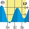 Good Island tide chart for Monday, May 12, 2025