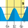 Good Island tide chart for Friday, May 9, 2025