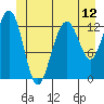 Good Island tide chart for Thursday, June 12, 2025