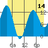 Good Island tide chart for Saturday, June 14, 2025