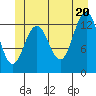 Good Island tide chart for Friday, June 20, 2025