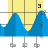 Good Island tide chart for Tuesday, June 3, 2025
