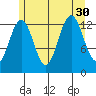 Good Island tide chart for Wednesday, July 30, 2025