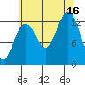Good Island tide chart for Saturday, August 16, 2025