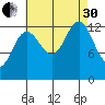 Good Island tide chart for Saturday, August 30, 2025