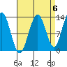 Good Island tide chart for Saturday, September 6, 2025