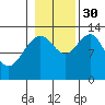Good Island tide chart for Thursday, October 30, 2025