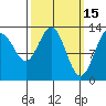 Good Island tide chart for Sunday, March 15, 2026