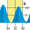 Good Island tide chart for Friday, March 6, 2026