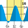 Good Island tide chart for Thursday, April 16, 2026