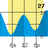 Good Island tide chart for Wednesday, May 27, 2026