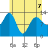 Good Island tide chart for Thursday, May 7, 2026