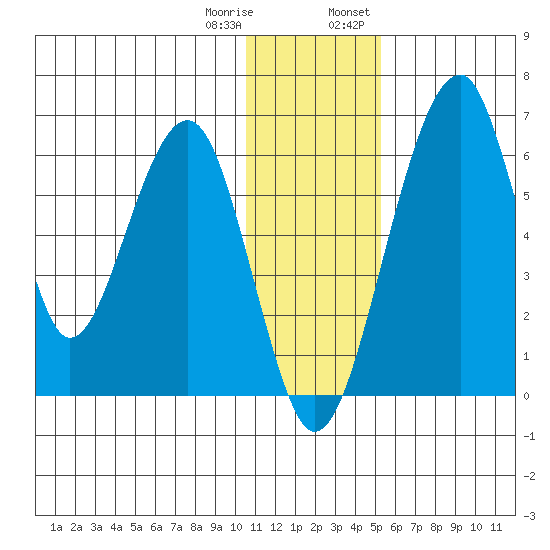 Goodnews Bay entrance tide chart for Sunday, January 10, 2021