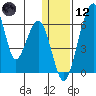 Goodnews Bay entrance tide chart for Tuesday, January 12, 2021