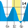 Goodnews Bay entrance tide chart for Thursday, January 14, 2021