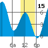 Goodnews Bay entrance tide chart for Friday, January 15, 2021