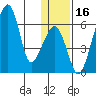 Goodnews Bay entrance tide chart for Saturday, January 16, 2021