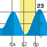 Goodnews Bay entrance tide chart for Saturday, January 23, 2021
