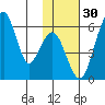 Goodnews Bay entrance tide chart for Saturday, January 30, 2021