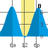 Goodnews Bay entrance tide chart for Friday, January 8, 2021