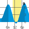Goodnews Bay entrance tide chart for Saturday, January 9, 2021