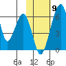 Goodnews Bay entrance tide chart for Tuesday, February 9, 2021
