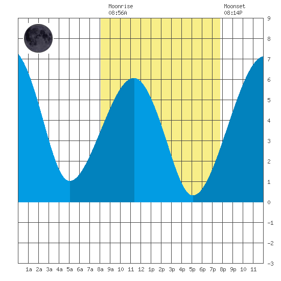Goodnews Bay entrance tide chart for Saturday, March 13, 2021