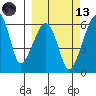 Goodnews Bay entrance tide chart for Saturday, March 13, 2021