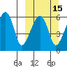 Goodnews Bay entrance tide chart for Monday, March 15, 2021
