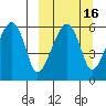 Goodnews Bay entrance tide chart for Tuesday, March 16, 2021