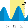 Goodnews Bay entrance tide chart for Wednesday, March 17, 2021