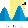 Goodnews Bay entrance tide chart for Thursday, March 18, 2021