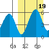 Goodnews Bay entrance tide chart for Friday, March 19, 2021