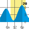 Goodnews Bay entrance tide chart for Saturday, March 20, 2021