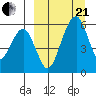 Goodnews Bay entrance tide chart for Sunday, March 21, 2021