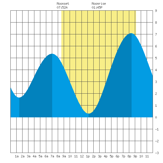 Goodnews Bay entrance tide chart for Tuesday, March 23, 2021