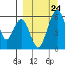Goodnews Bay entrance tide chart for Wednesday, March 24, 2021