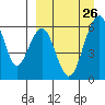 Goodnews Bay entrance tide chart for Friday, March 26, 2021