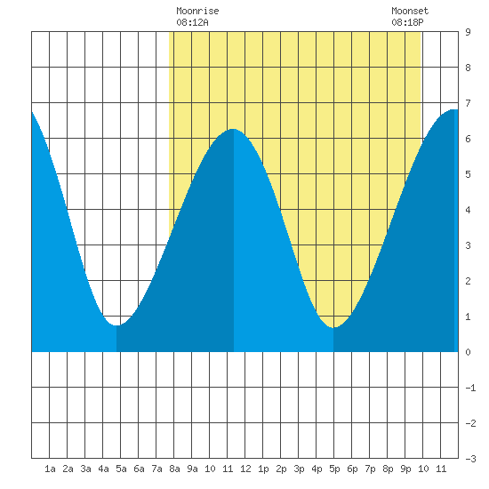 Goodnews Bay entrance tide chart for Saturday, April 10, 2021