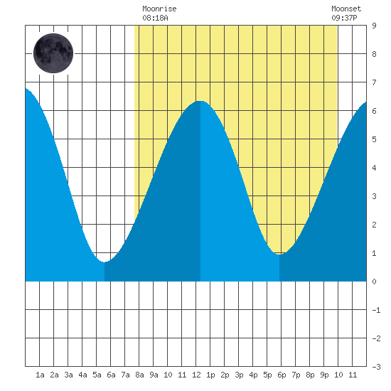Goodnews Bay entrance tide chart for Sunday, April 11, 2021