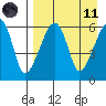 Goodnews Bay entrance tide chart for Sunday, April 11, 2021
