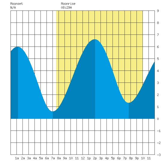 Goodnews Bay entrance tide chart for Tuesday, April 13, 2021