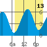 Goodnews Bay entrance tide chart for Tuesday, April 13, 2021