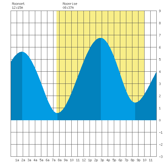 Goodnews Bay entrance tide chart for Wednesday, April 14, 2021